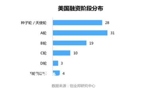 3月15日加密货币市场动态与未来趋势分析