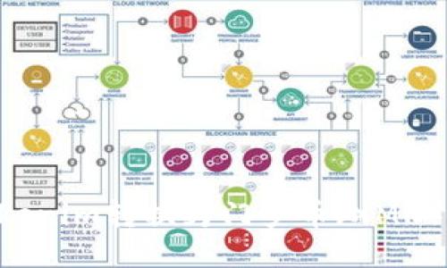 如何将Tokenim转换为门罗币(XMR):全面指南