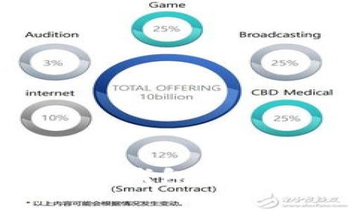 Tokenim 2.0钱包安全性深度解析