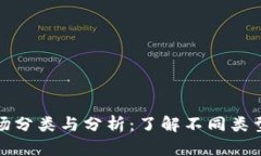 加密货币市场分类与分析：了解不同类型的数字