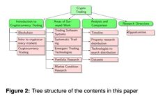 Tokenim 2.0：未来数字资产管理的创新软件