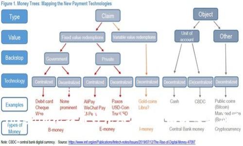 Tokenim比特币钱包签名的全面解读与应用