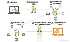 TokenIM 2.0:如何提取ETH及其背后的机制