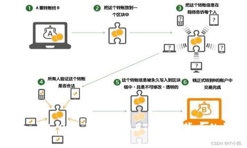 TokenIM 2.0:如何提取ETH及其背后的机制