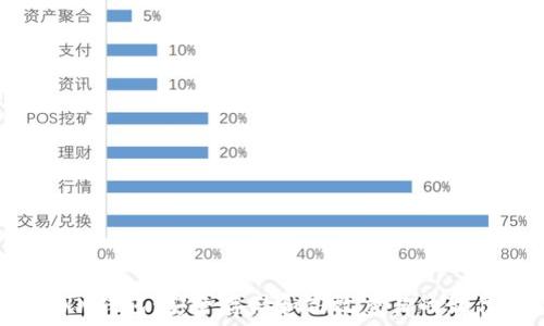 探索TRX钱包:安全存储和高效交易的最佳选择