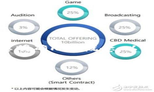 关于“tokenim是否可以收取etc”这个问题,首先需要明确几个概念,以便提供清晰的解答。我们将从以下几个方面进行讨论。
Tokenim是否支持以太坊经典(ETC)的接收和交易
