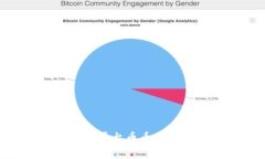 Tokenim平台币币交易全解析