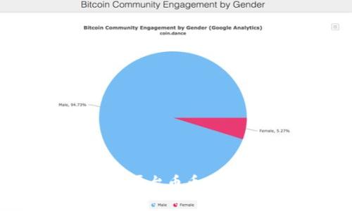 Tokenim平台币币交易全解析