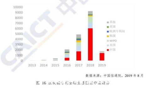 加密货币禁止提款的背后:原因与影响分析