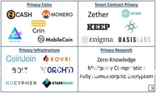 Kishu转到Tokenim 2.0:加密货币未来的革新之路