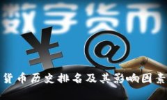 加密货币历史排名及其影响因素分析