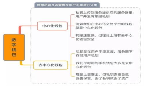 加密货币密钥的奥秘:探索数字资产安全的核心