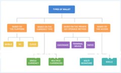 如何使用Tokenim 2.0 进行提现