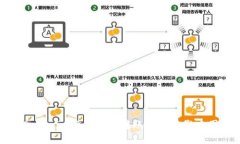 探究Tokenim硬件钱包转账速度的影响因素及