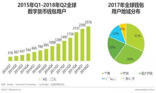加密货币评级的获取方法与影响因素分析