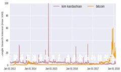 加密货币与法币的关系:未来金融的转型之路