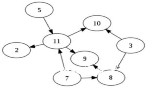: TokenIM 2.0:引领数字资产管理的新纪元
