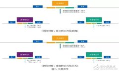 2023年最新加密货币上市名单及市场分析