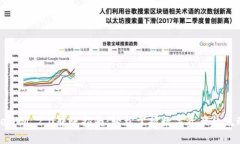 TokenIM 2.0转账指南:轻松掌握数字资产的流动性