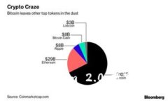 深入探讨币包 Tokenim 2.0:数字货币的新风向标