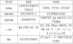 加密货币的发展与未来趋势分析