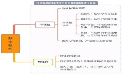 优质
如何有效禁止加密货币的使用:政策、技术与社会的多维分析
