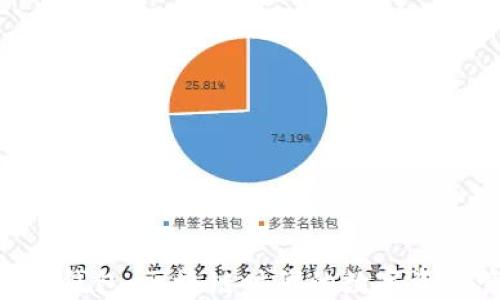 Tokenim 2.0钱包:区块链时代的数字资产管理新选择