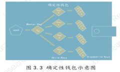 Tokenim 2.0钱包的安全性分析与探讨