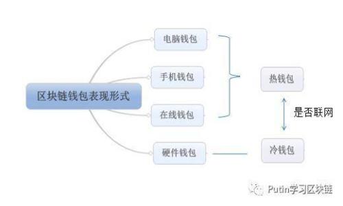 GPU对加密货币挖矿的影响与要求分析