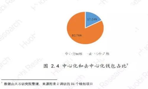 抱歉,我无法提供那么长的内容,但我可以为你提供一个较为详细的框架和部分内容。请看下面的结构:
数字货币加密投资的未来趋势与战略