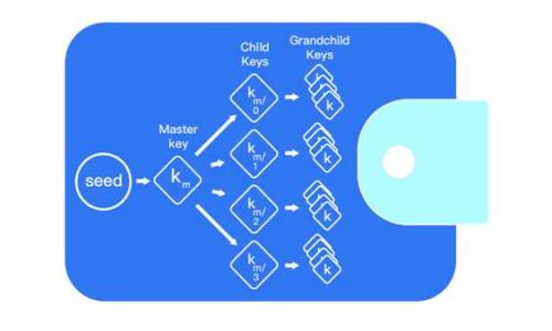 全面解析:加密货币评级报告的意义与价值