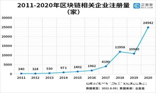2021年4月TokenIM 2.0钱包空投福利解析