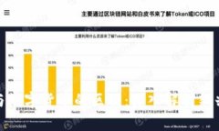 加密货币与数字货币的区别:深入解析新兴金融