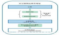 Tokenim转账不到账的原因及解决方案