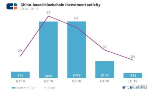 Tokenim 2.0助记词使用全指南