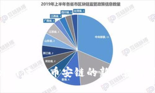 : Tokenim:支持币安链的新兴数字资产平台