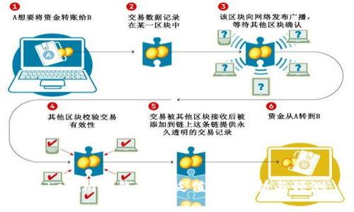 Tokenim的钱还会贬值吗？分析与预测