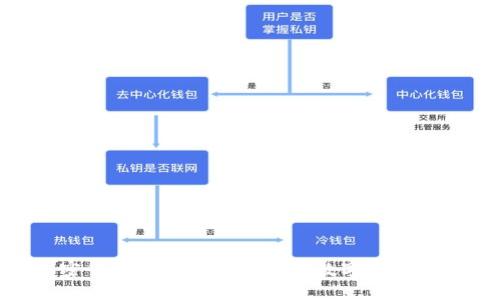 加密货币AONC:新时代的数字资产革命