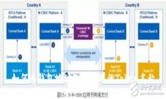 如何为钱包地址选择合适的Token名称