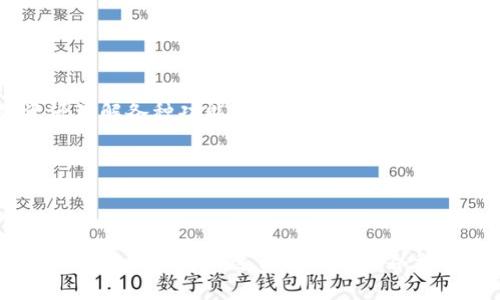 如何解决Tokenim 2.0正版无法下载的问题
keywordsTokenim 2.0, 下载问题, 软件安装/keywords

### 引言

在数字化时代，软件的安装和下载是每个用户都会遇到的日常任务。Tokenim 2.0是一款功能强大的工具，尤其是在某些领域提供了显著的优势。然而，用户在下载和安装过程中常常会面临各种各样的问题，比如软件无法下载、安装失败等。本文将详细阐述Tokenim 2.0正版下载失败的可能原因，并提供解决方案。

### Tokenim 2.0的简介

Tokenim 2.0是一款先进的应用程序，为用户提供了多种功能，例如安全性增强、用户体验和多平台支持等。其设计理念是将复杂操作简单化，以便满足各种用户的需求，无论是专业用户还是普通用户。该软件的升级版本提供了更好的性能、更直观的界面和更多的功能，使其在市场上获得了良好的口碑。

### Tokenim 2.0无法下载的常见原因

在使用Tokenim 2.0的过程中，用户可能会遭遇无法下载软件的问题，以下是一些常见的原因：

#### 1. 网络连接问题

网络问题是下载软件时最常见的原因之一。如果网络速度慢或者连接不稳定，下载会严重受阻。

#### 2. 防火墙或安全软件干扰

有时，防火墙或者某些安全软件可能会将Tokenim 2.0的下载活动阻止，用户需要检查其设置。

#### 3. 存储空间不足

如果设备存储空间不足，下载自然也会失败。确保设备有足够的容量来安装软件。

#### 4. 软件源或下载链接问题

官方提供的问题可能会影响下载，用户应确保其下载链接来源可靠，并保持更新。

#### 5. 系统兼容性问题

某些操作系统版本可能与Tokenim 2.0不兼容，用户可以查看相关的系统要求。

### 如何解决Tokenim 2.0下载问题

针对以上提到的常见原因，我们可以采取以下措施解决Tokenim 2.0下载失败的问题：

#### 1. 检查网络连接

首先，检查网络的稳定性。可以尝试打开其他网页或使用其他应用程序，确认网络是否正常。若网络状态不佳，可以尝试重启路由器或与网络供应商联系。

#### 2. 配置防火墙和安全软件

检查你的防火墙或安全软件设置，尝试临时禁用它们，然后再次尝试下载。这将帮助确定问题是否与这些安全措施有关。

#### 3. 清理存储空间

通过删除不必要的文件或应用程序，确保你有足够的存储空间来完成下载。可以使用系统自带的清理工具进行检查。

#### 4. 使用官方源

始终确保你是从Tokenim的官方网站或推荐的第三方网站下载软件。避免使用不明来源的网站，以减少安全风险。

#### 5. 检查系统兼容性

查看你的操作系统版本，并与Tokenim 2.0官方要求进行对比。如果不兼容，可以考虑更新你的系统或联系软件支持。

### 可能存在的相关问题

以下是5个可能与Tokenim 2.0下载问题相关的问题：

#### 问题1: 为什么我的Tokenim 2.0安装后无法正常启动？

##### 解决方案

首先，可能是由于安装过程中出现了错误。尝试卸载并重新安装Tokenim 2.0，确保安装文件完整且未损坏。

此外，检查系统是否满足Tokenim 2.0的最低要求，如果系统版本过低，安装后可能无法正常运行。

还有可能是其它软件与Tokenim 2.0不兼容，确保在安装过程中关闭其它运行的软件。

最后，如果以上方法无效，可以考虑检查系统日志文件，看看是否有报错信息，然后根据报错信息尝试修复。

#### 问题2: Tokenim 2.0的更新有哪些新功能？

##### 更新功能介绍

Tokenim 2.0的更新通常包括性能、界面改进、安全性增强等。具体来说，新版本可能在用户界面上进行了重大的改进，例如更流畅的导航和更直观的设置页面。

安全性方面，更新可能加入了新的数据加密方法，进一步保护用户的数据，并增加了多重身份验证功能，使得账户更安全。

此外，用户体验也得到了很大提升，例如新版本可能支援更多的文件格式或提供更强大的导入导出功能。

#### 问题3: Tokenim 2.0的技术支持如何联系？

##### 技术支持联系方式

用户如果在使用Tokenim 2.0时遇到问题，可以通过多个途径与技术支持联系。首先，最有效的方式是访问Tokenim的官方网站，查看支持页面，通常会提供FAQ和技术支持的联系方式。

许多公司都提供在线客服，可以实时解决用户的问题。此外，有的公司还会提供邮件支持，用户可以详细描述其问题，并等待支持团队的回复。

此外，社交媒体平台也常常是用户与品牌之间沟通的渠道，可以尝试在Twitter或Facebook上找到Tokenim的官方账号，与其交流。

#### 问题4: Tokenim 2.0是否支持多个操作系统？

##### 多操作系统支持分析

Tokenim 2.0通常设计为跨平台支持，以便满足更广泛的用户需求。然而，不同的操作系统之间可能存在细微的差别，使得某些功能在特定操作系统上无法正常使用。

在安装之前，务必查看官方文档，确认你的操作系统是否在支持列表中。如果只在某些系统上进行测试，可能会出现兼容性问题。

如果使用的是Linux或MacOS，可能需要额外的依赖库或特定的命令行执行，用户应仔细查看相关的安装说明。

#### 问题5: 如何Tokenim 2.0的使用体验？

##### 使用体验建议

首先，定期检查软件更新，以确保你使用的是最新版本的新特性和改进。新版本往往包含性能提升和bug修复。

此外，熟悉软件的设置选项和功能，可以帮助你更高效地利用Tokenim 2.0。许多软件都提供了用户手册或在线帮助文档，可以利用这些资源理解各种功能。

最后，考虑加入用户社区或使用论坛，这里往往可以获取其他用户的经验和建议，甚至得到来自开发团队的直接支持。

### 结论

通过了解Tokenim 2.0的下载问题及其解决方案，用户可以更顺利地获取和使用该软件。技术问题是不可避免的，重要的是用户熟悉解决方式，以便能够快速高效地克服各种障碍。希望本文为你提供了有价值的信息，帮助你顺利使用Tokenim 2.0。
