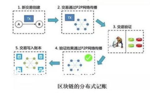 越狱后的Tokenim 2.0:探索机遇与风险