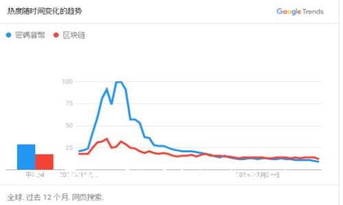 谷歌投放加密货币广告的机遇与挑战