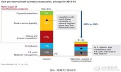 Tokenim：探索数字资产管理的未来