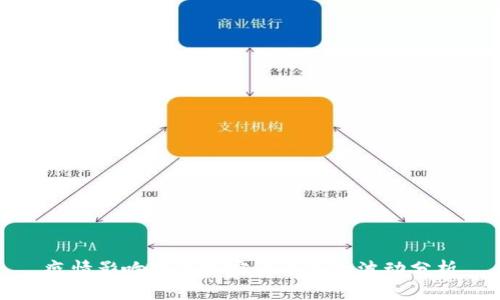 疫情影响下的加密货币市场波动分析