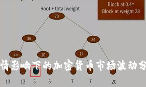 疫情影响下的加密货币市场波动分析