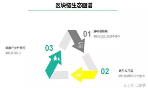 TokenIM 2.0:支持UNI代币的全新升级