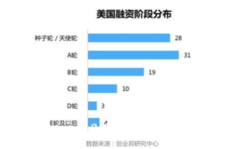 探索Tokenim 2.0钱包的可靠性与安全性