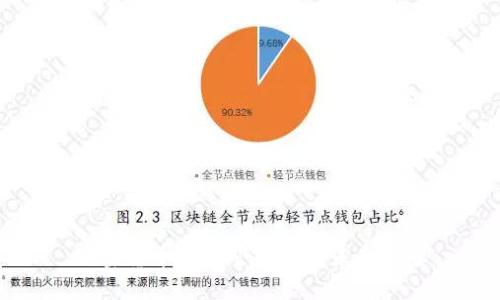加密货币与挖矿技术的未来展望