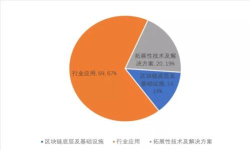 深入探讨非对称加密货币的机制与发展