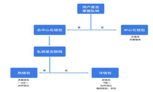 加密货币投资指南:掌握数字货币的世界